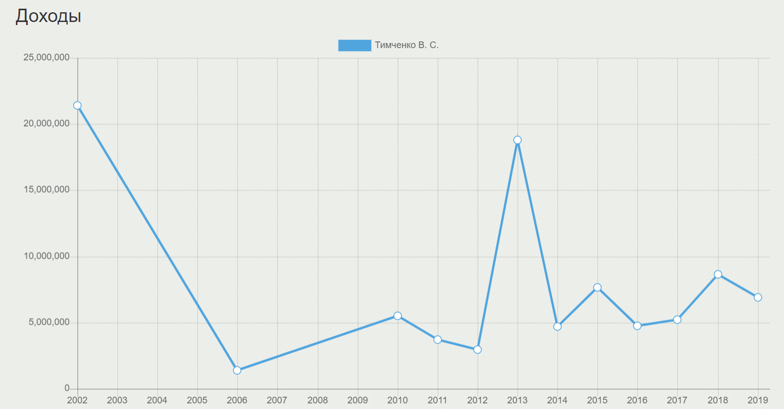 Источник - delarator.org