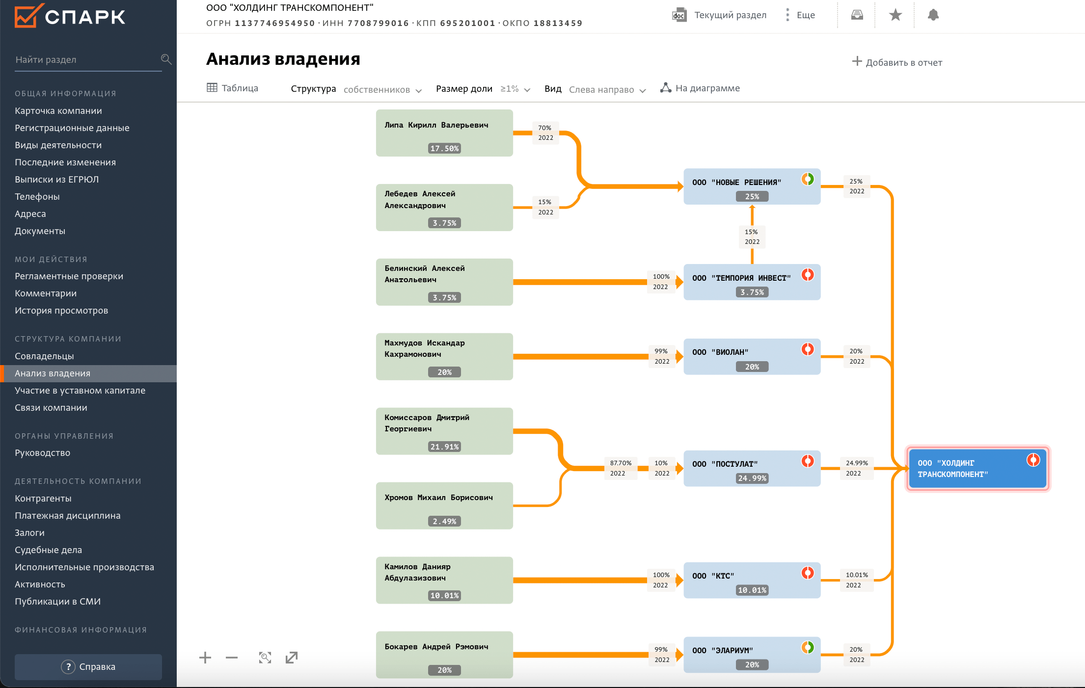 Иллюстрация к материалу