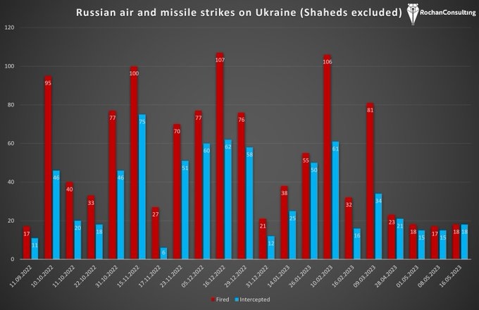 Конрад Музыка