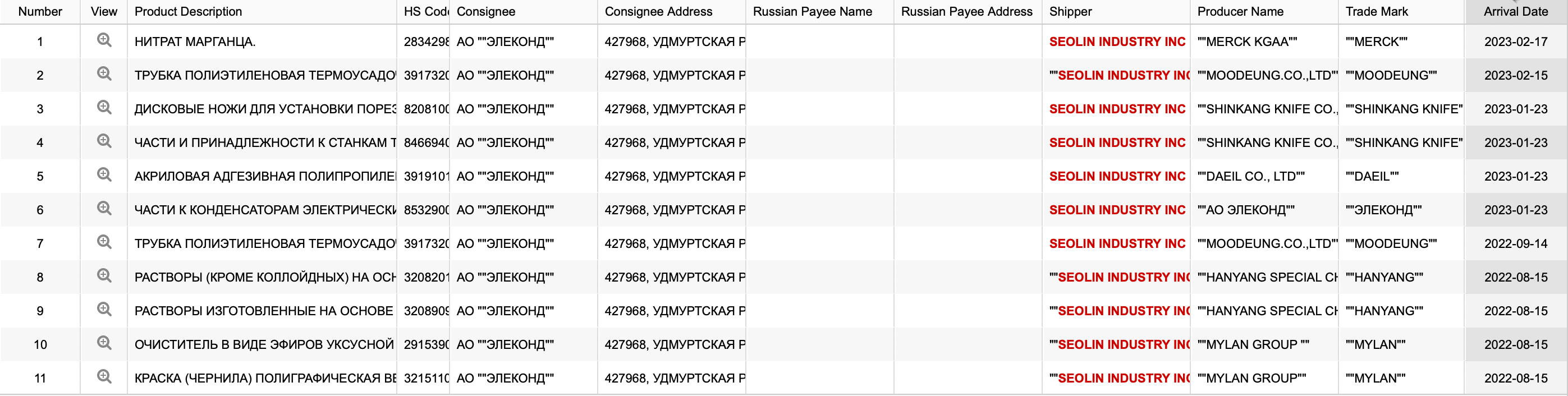Иллюстрация к материалу