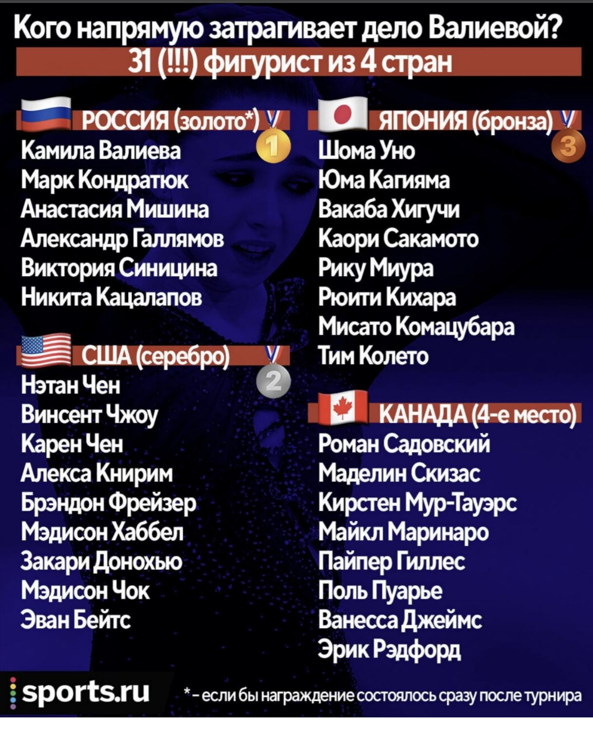 Инфографика Sports.ru