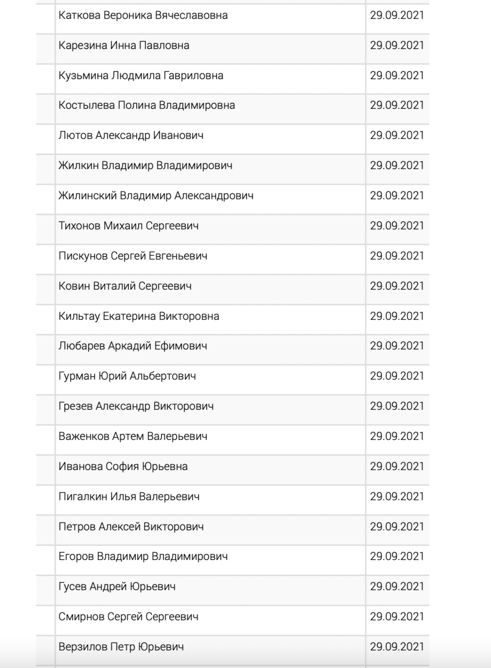 Список физлиц и юрлиц, пополнивших реестр СМИ-«иноагентов» 29 сентября 