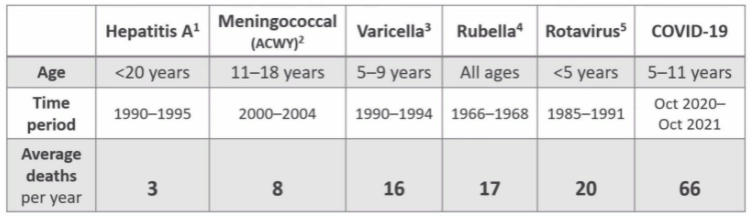 Рисунок 3. Годовая смертность от инфекционных заболеваний ДО введения соответствующих вакцин