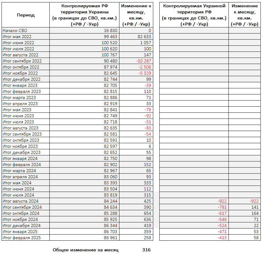 Изменение контроля территории в России и Украине за время войны