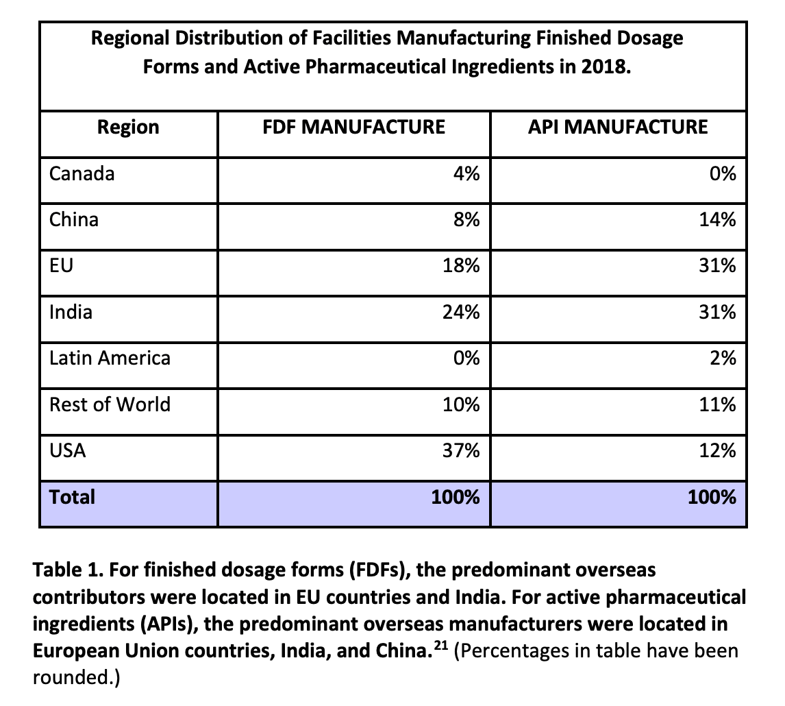 Основные производители готовых лекарственных форм (FDF) и субстанций (API). Проценты округлены