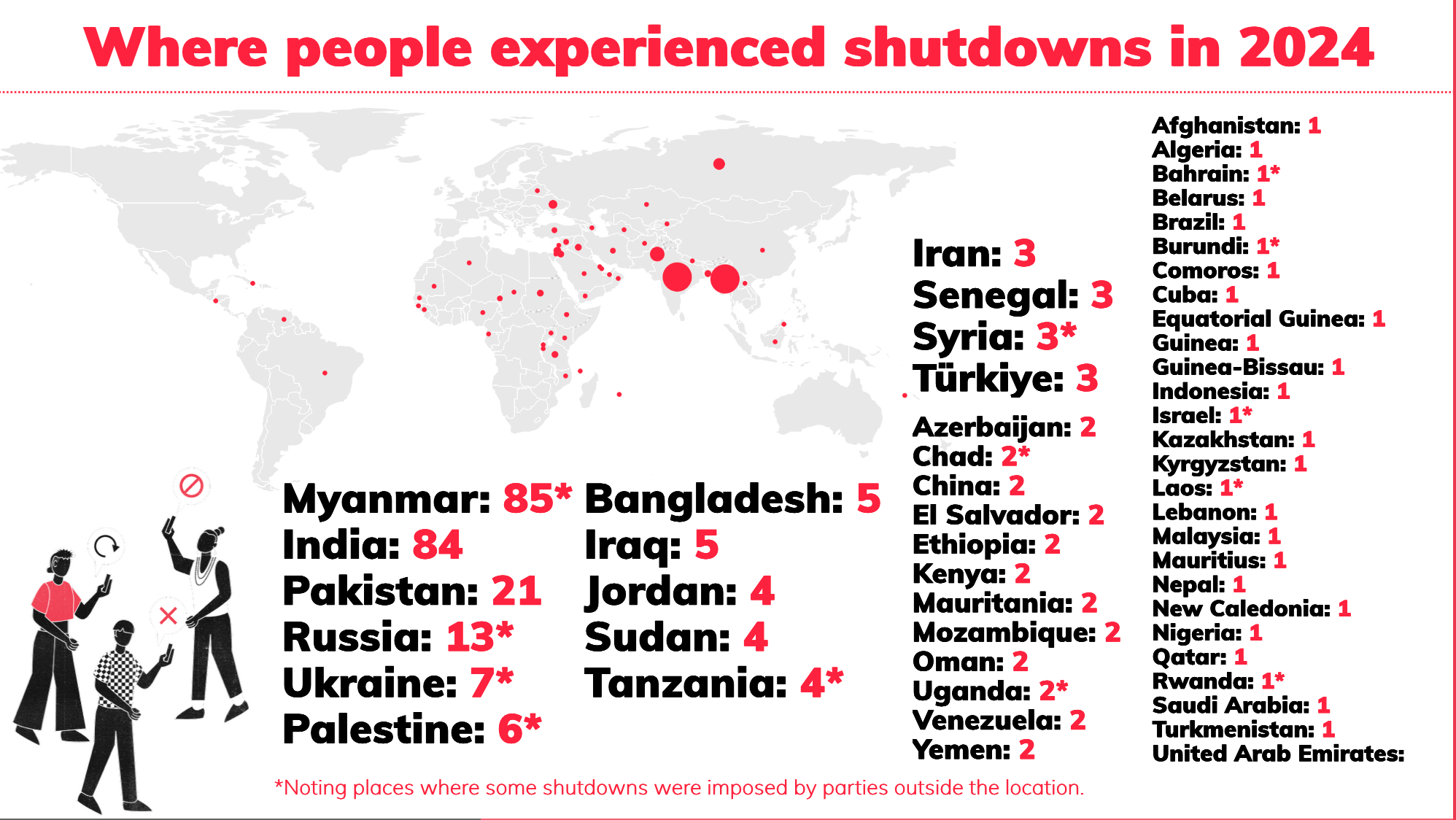 Страны, где происходили шатдауны в 2024 г.