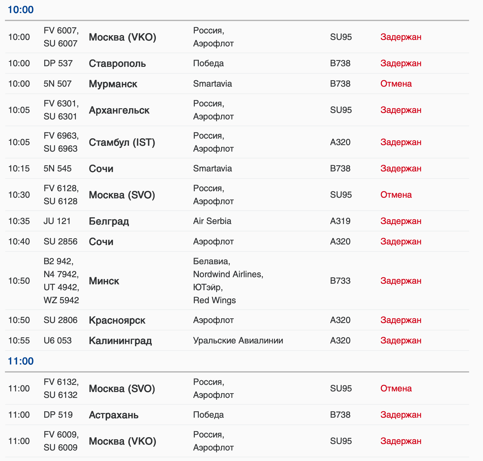 Табло вылет в Пулково
