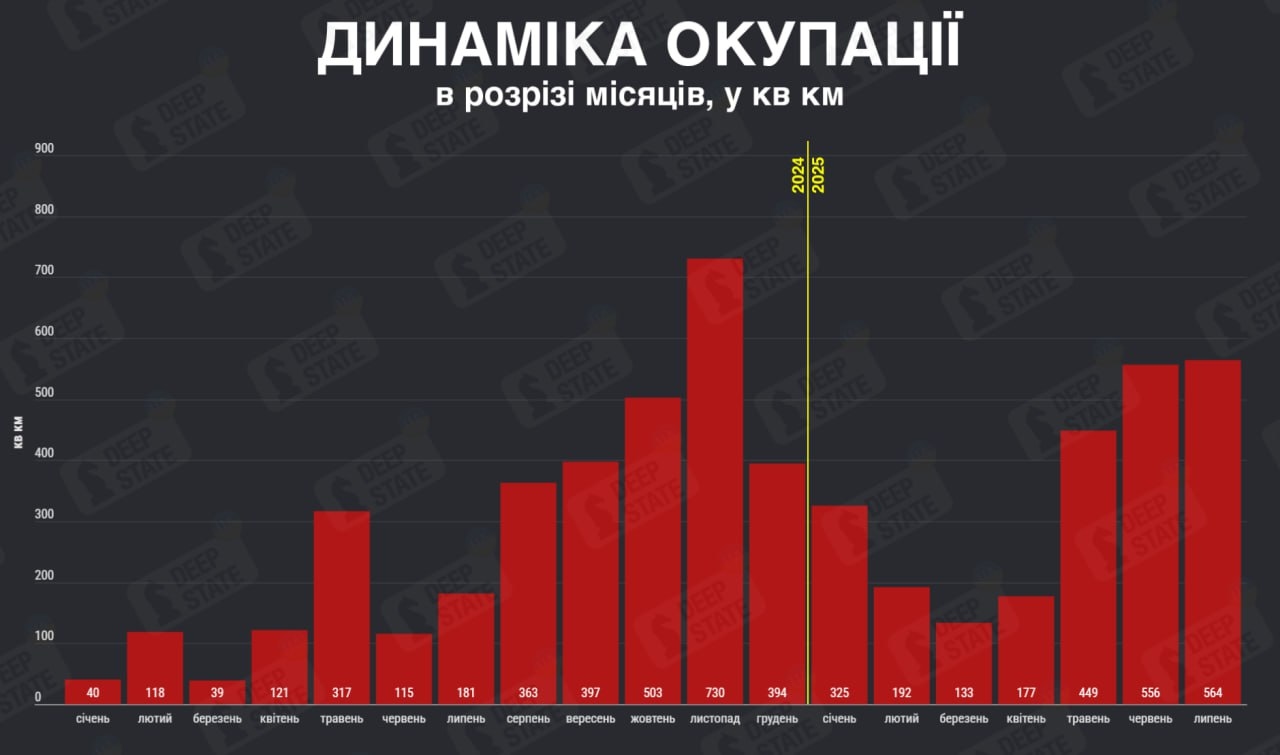 Помесячная динамика территориального продвижения ВС РФ на украинском ТВД с января 2024 года