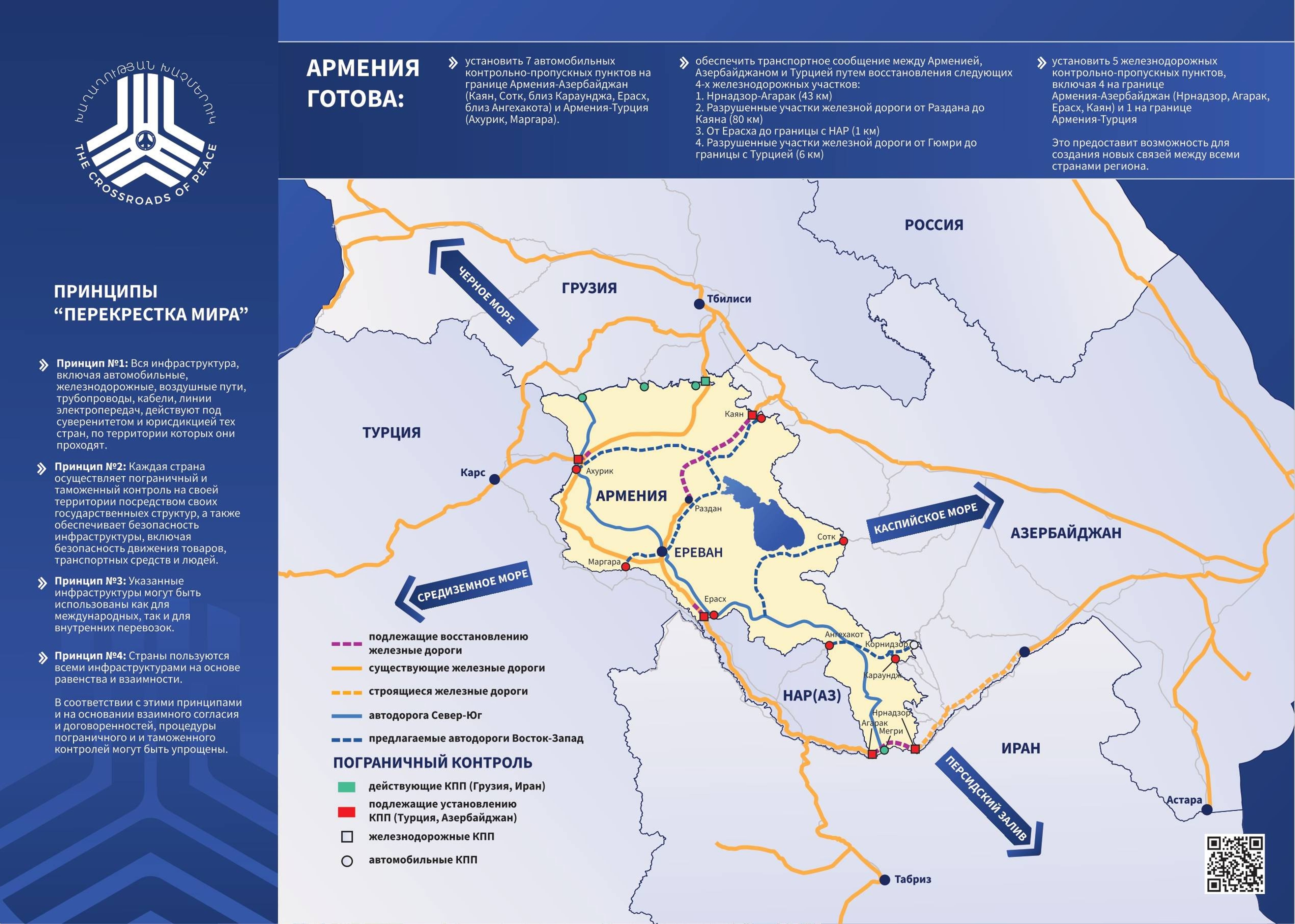 «Перекресток мира» — проект, предлагавшийся Арменией
