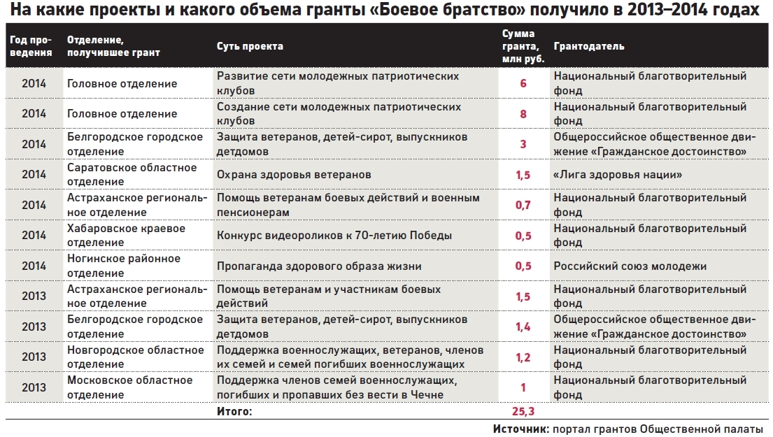 боевое братство