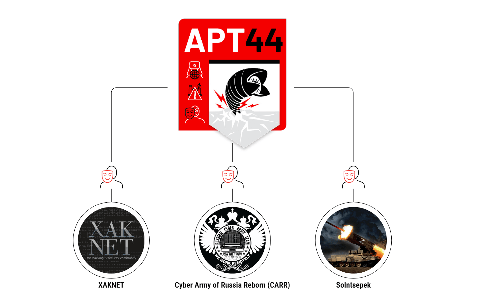 Google доказал причастность ГРУ к новым атакам на электростанции США и взломам российских журналистов